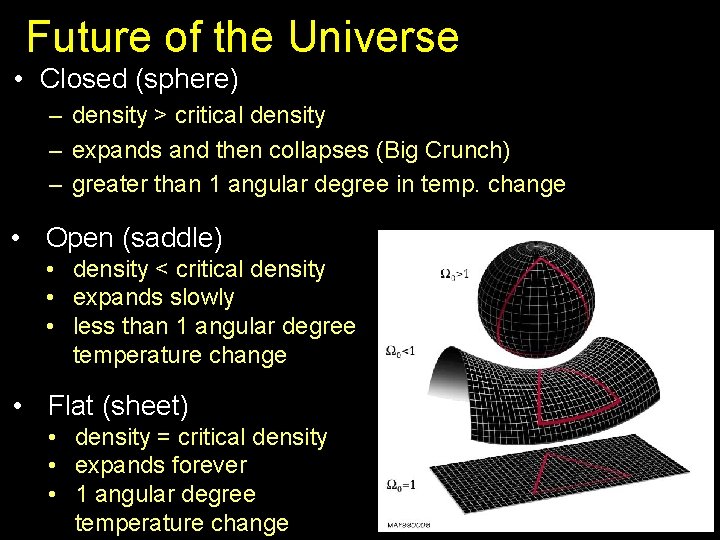 Future of the Universe • Closed (sphere) – density > critical density – expands
