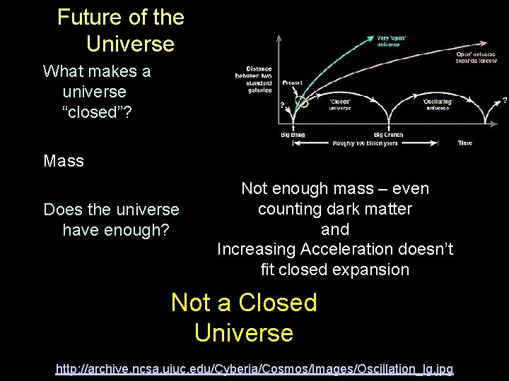 Future of the Universe What makes a universe “closed”? Mass Does the universe have