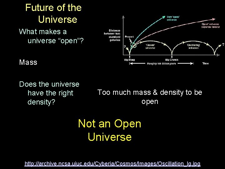 Future of the Universe What makes a universe “open”? Mass Does the universe have