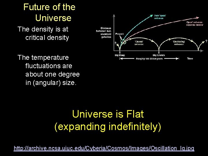 Future of the Universe The density is at critical density The temperature fluctuations are