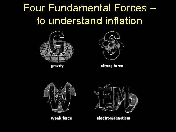 Four Fundamental Forces – to understand inflation 