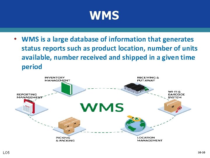 WMS • WMS is a large database of information that generates status reports such