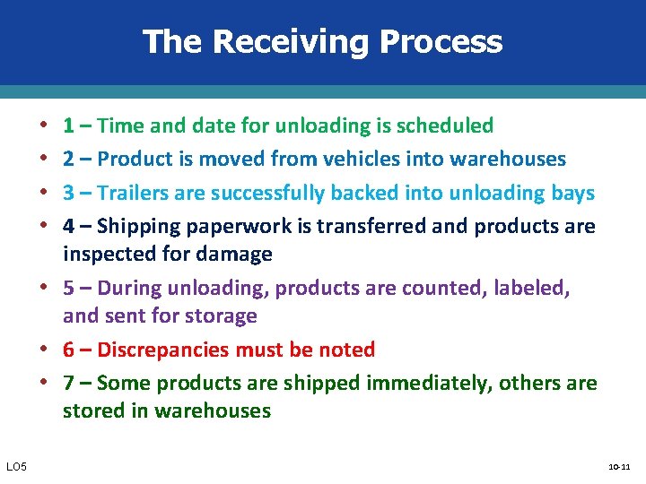 The Receiving Process • • 1 – Time and date for unloading is scheduled