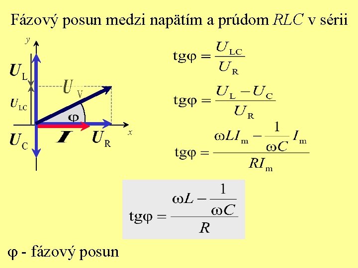 Fázový posun medzi napätím a prúdom RLC v sérii y x j - fázový