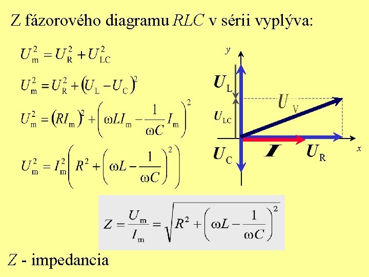 Z fázorového diagramu RLC v sérii vyplýva: y x Z - impedancia 