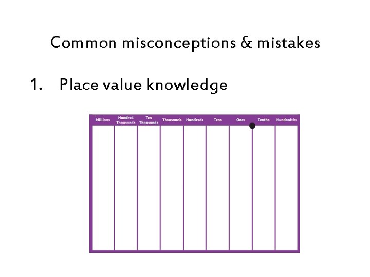 Common misconceptions & mistakes 1. Place value knowledge 