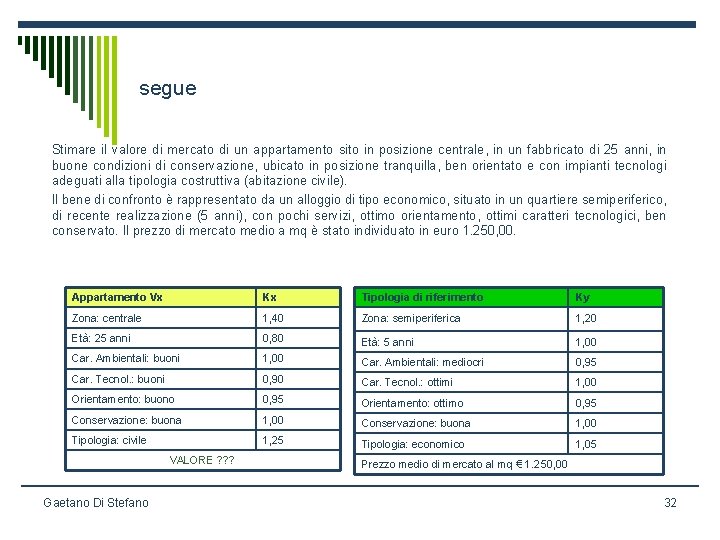 segue Stimare il valore di mercato di un appartamento sito in posizione centrale, in