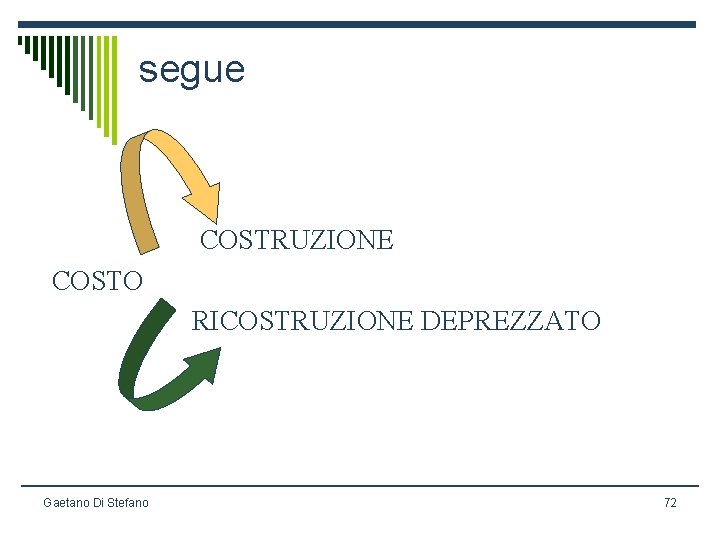 segue COSTRUZIONE COSTO RICOSTRUZIONE DEPREZZATO Gaetano Di Stefano 72 