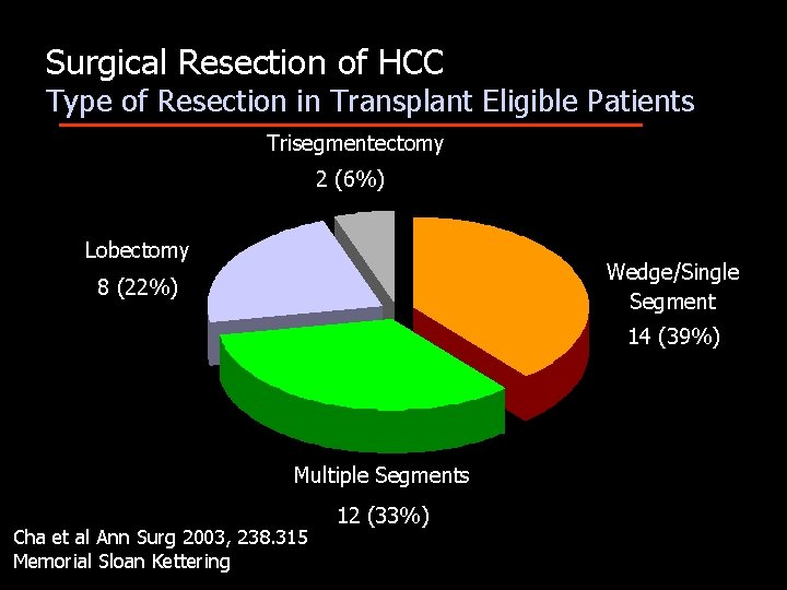 Surgical Resection of HCC Type of Resection in Transplant Eligible Patients Trisegmentectomy 2 (6%)