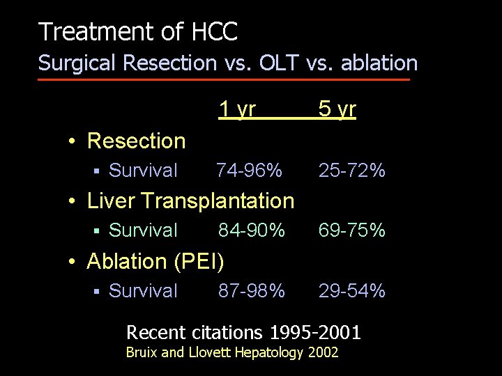 Treatment of HCC Surgical Resection vs. OLT vs. ablation 1 yr 5 yr 74