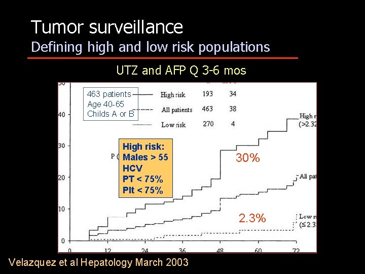 Tumor surveillance Defining high and low risk populations UTZ and AFP Q 3 -6