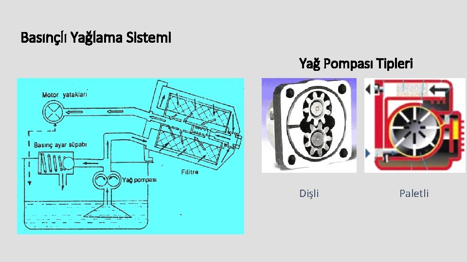 Basınçlı Yağlama Sistemi Yağ Pompası Tipleri Dişli Paletli 
