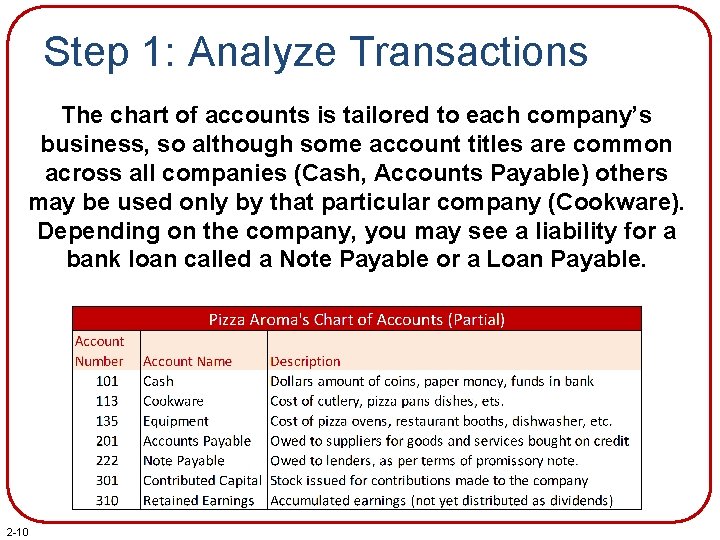 Step 1: Analyze Transactions The chart of accounts is tailored to each company’s business,