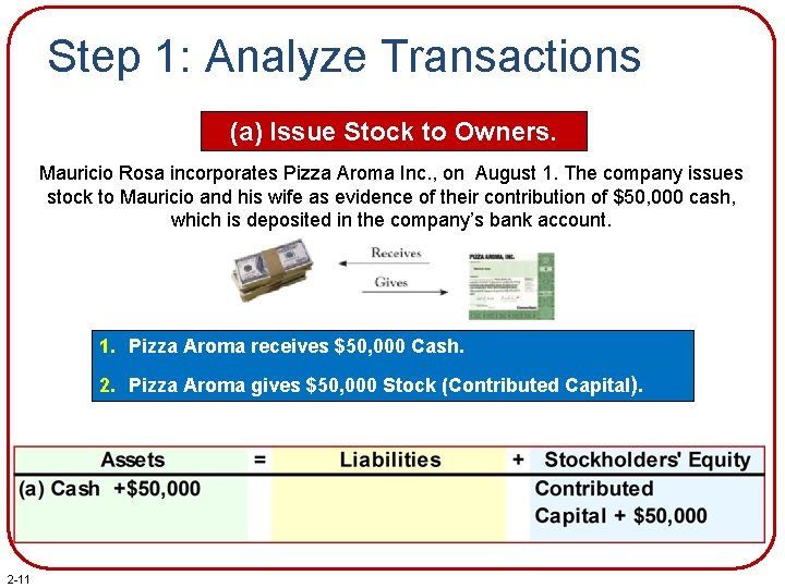 Step 1: Analyze Transactions (a) Issue Stock to Owners. Mauricio Rosa incorporates Pizza Aroma