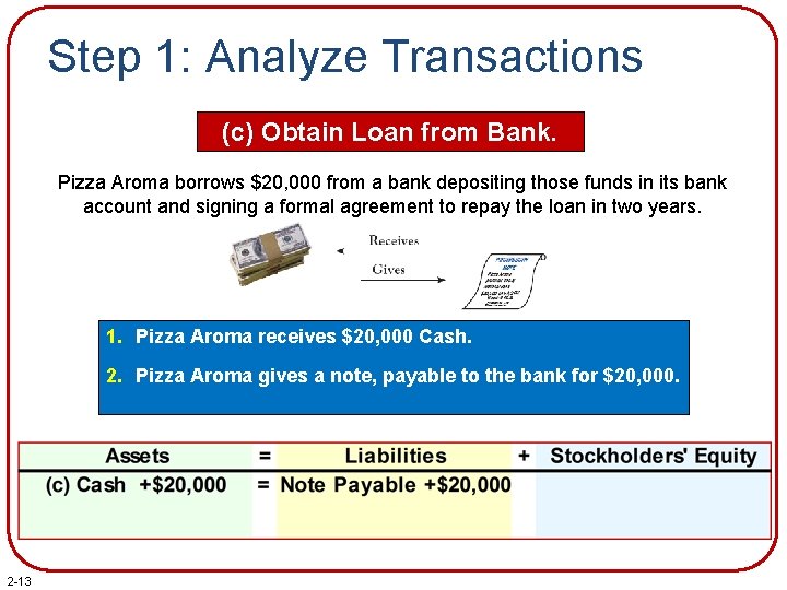 Step 1: Analyze Transactions (c) Obtain Loan from Bank. Pizza Aroma borrows $20, 000