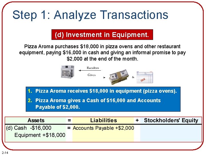Step 1: Analyze Transactions (d) Investment in Equipment. Pizza Aroma purchases $18, 000 in