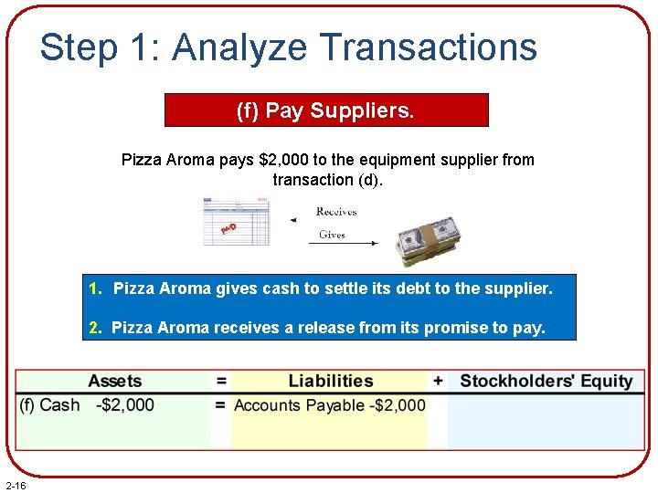 Step 1: Analyze Transactions (f) Pay Suppliers. Pizza Aroma pays $2, 000 to the