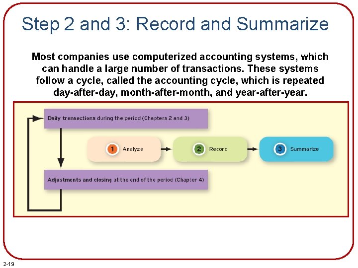 Step 2 and 3: Record and Summarize Most companies use computerized accounting systems, which