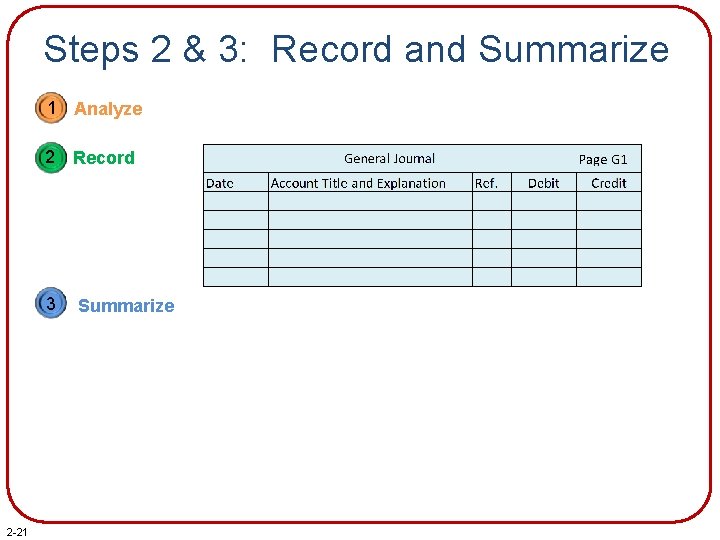 Steps 2 & 3: Record and Summarize 1 Analyze 2 -21 2 Record 3