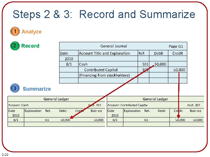 Steps 2 & 3: Record and Summarize 1 Analyze 2 -22 2 Record 3