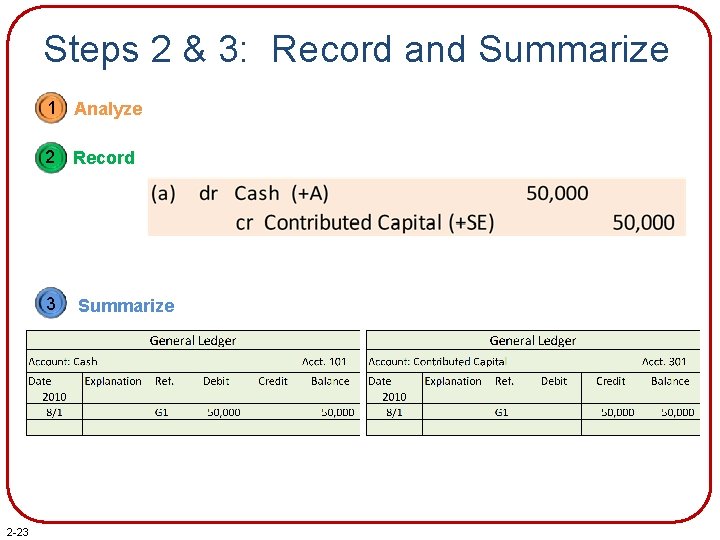 Steps 2 & 3: Record and Summarize 1 Analyze 2 -23 2 Record 3