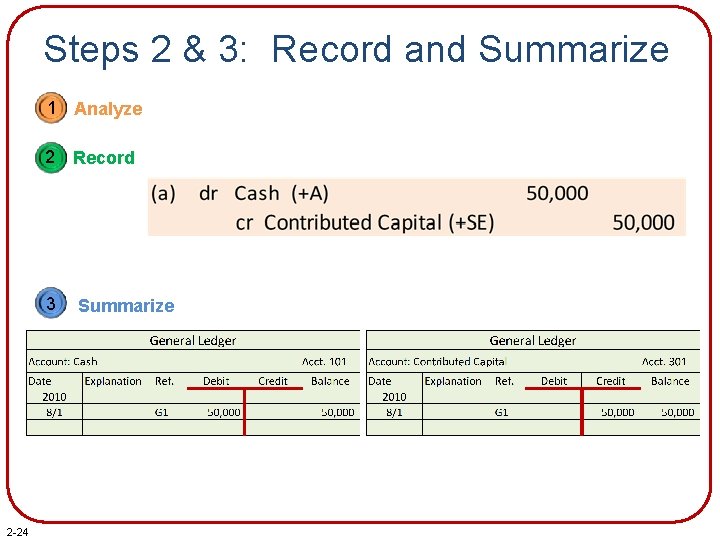 Steps 2 & 3: Record and Summarize 1 Analyze 2 -24 2 Record 3