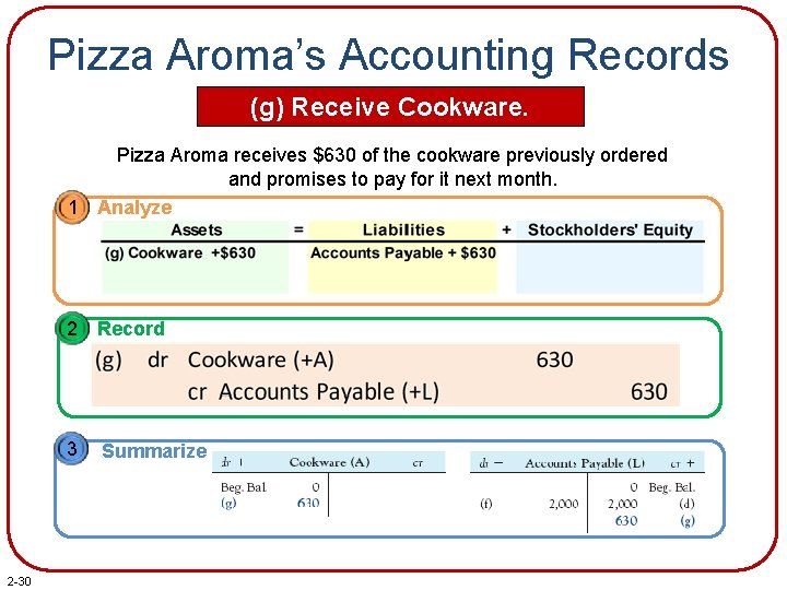 Pizza Aroma’s Accounting Records (g) Receive Cookware. Pizza Aroma receives $630 of the cookware
