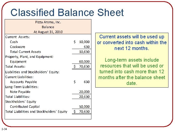 Classified Balance Sheet Current assets will be used up or converted into cash within