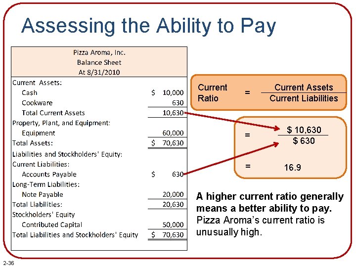 Assessing the Ability to Pay Current Ratio = Current Assets Current Liabilities = $