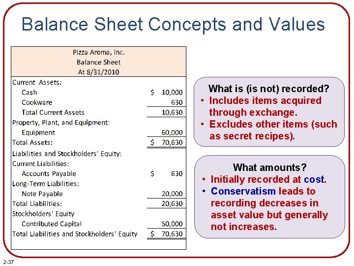 Balance Sheet Concepts and Values What is (is not) recorded? • Includes items acquired