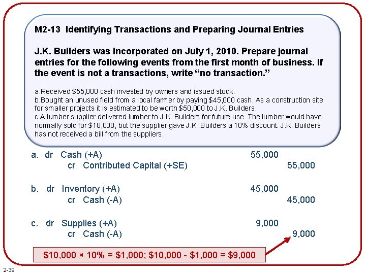 M 2 -13 Identifying Transactions and Preparing Journal Entries J. K. Builders was incorporated