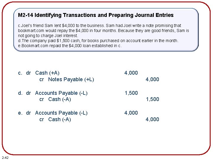 M 2 -14 Identifying Transactions and Preparing Journal Entries c. Joel’s friend Sam lent