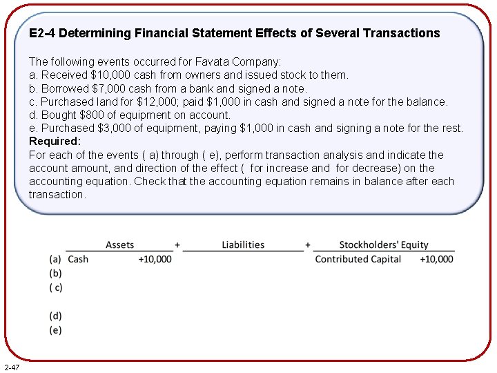 E 2 -4 Determining Financial Statement Effects of Several Transactions The following events occurred