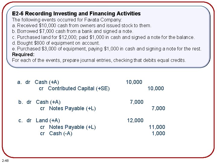 E 2 -6 Recording Investing and Financing Activities The following events occurred for Favata