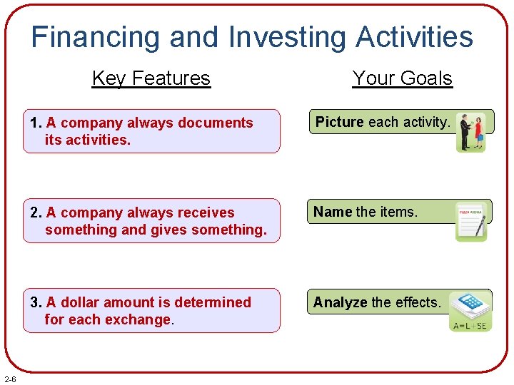 Financing and Investing Activities Key Features 2 -6 Your Goals 1. A company always