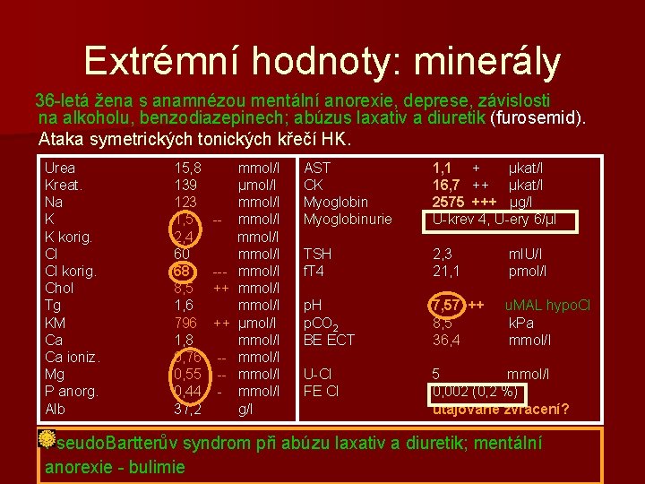 Extrémní hodnoty: minerály 36 -letá žena s anamnézou mentální anorexie, deprese, závislosti na alkoholu,