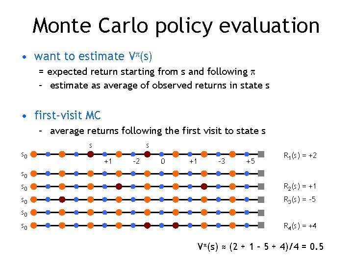 Monte Carlo policy evaluation • want to estimate V (s) = expected return starting