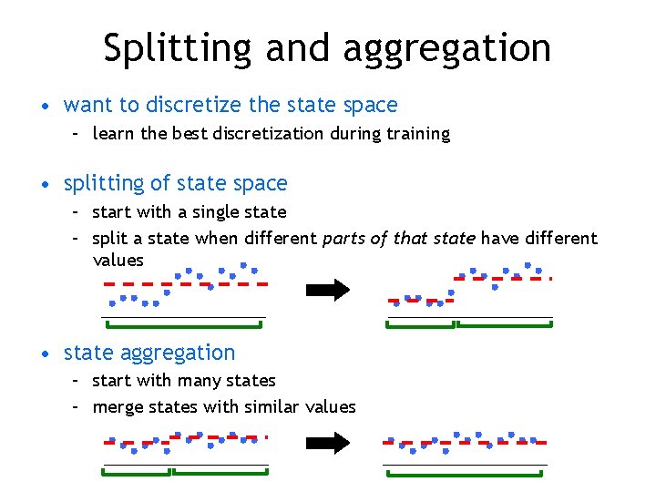 Splitting and aggregation • want to discretize the state space – learn the best