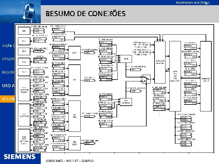 Automation and Drives RESUMO DE CONEXÕES VISÃO GERAL UTILIZANDO Bi. Co EXEMPLO USO AVANÇADO