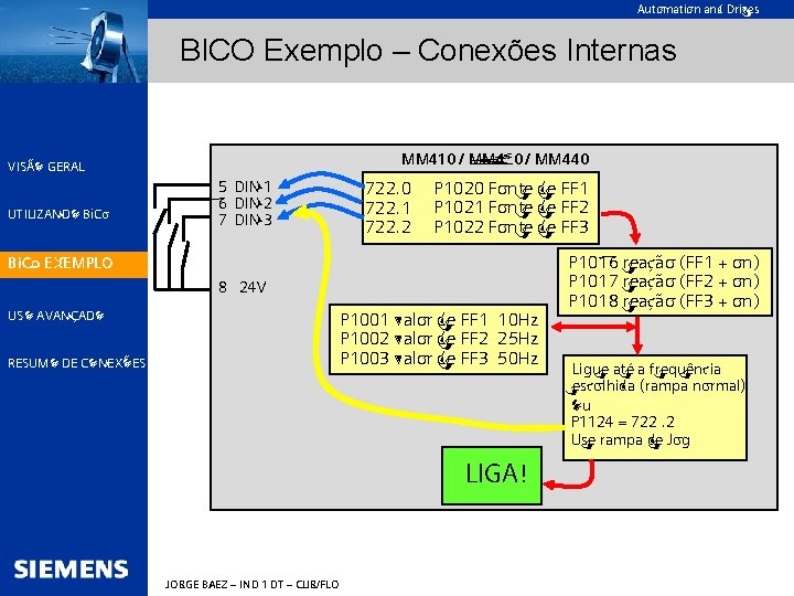Automation and Drives BICO Exemplo – Conexões Internas MM 410 / MM 420 /