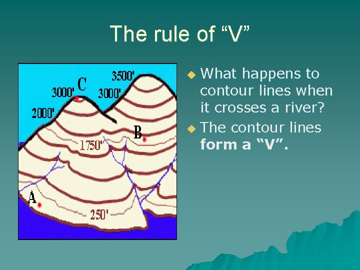 The rule of “V” What happens to contour lines when it crosses a river?