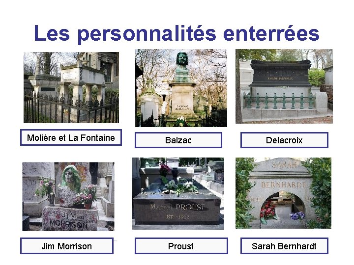 Les personnalités enterrées Molière et La Fontaine Jim Morrison Balzac Delacroix Proust Sarah Bernhardt