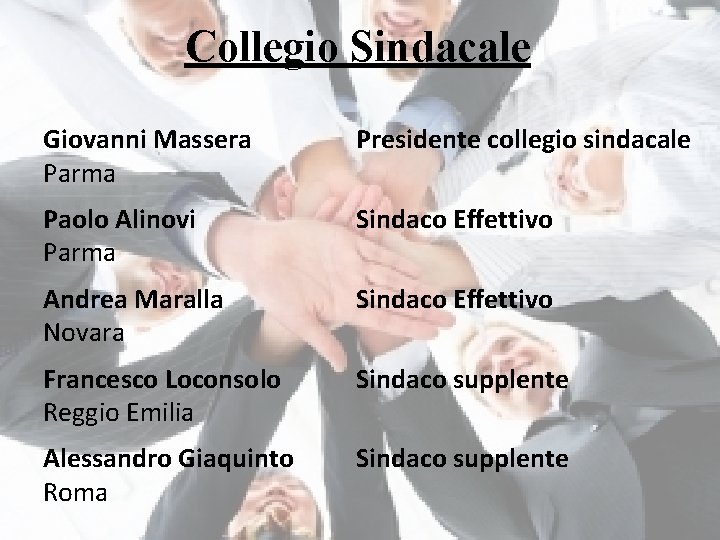 Collegio Sindacale Giovanni Massera Parma Presidente collegio sindacale Paolo Alinovi Parma Sindaco Effettivo Andrea