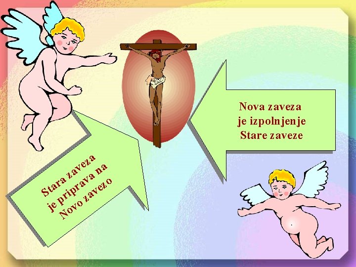 Nova zaveza je izpolnjenje Stare zaveze za a e av a n z ra