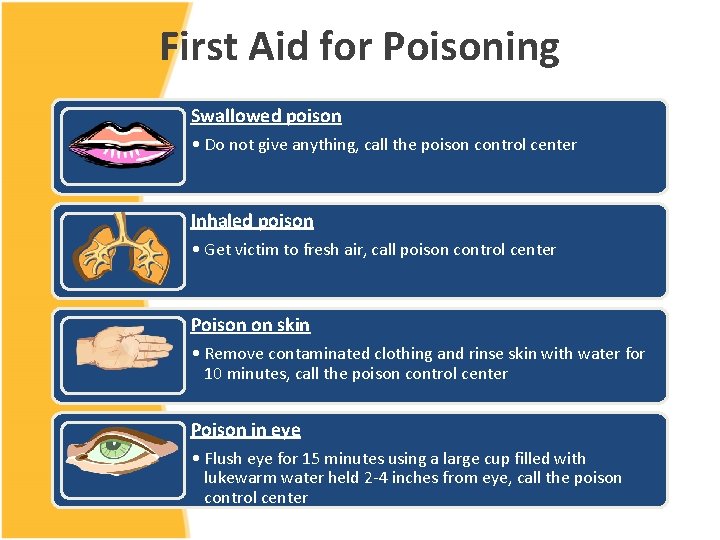 First Aid for Poisoning Swallowed poison • Do not give anything, call the poison