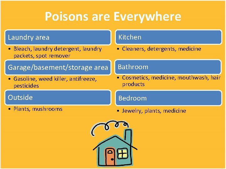 Poisons are Everywhere Laundry area Kitchen • Bleach, laundry detergent, laundry packets, spot remover