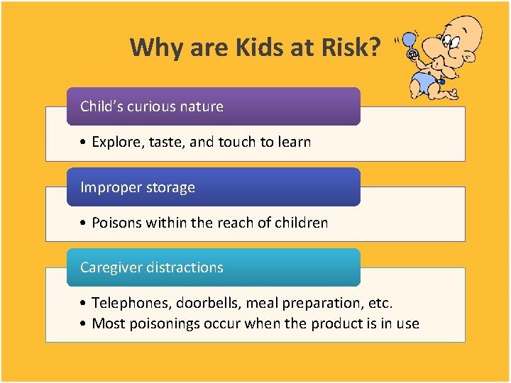 Why are Kids at Risk? Child’s curious nature • Explore, taste, and touch to