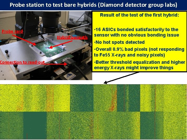 Probe station to test bare hybrids (Diamond detector group labs) Result of the test