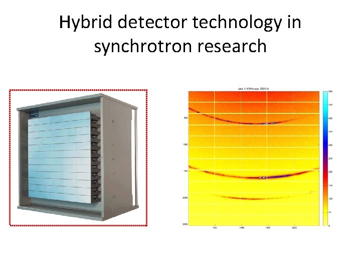 Hybrid detector technology in synchrotron research 