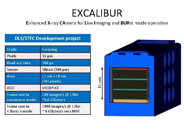 EXCALIBUR Enhanced X-ray CAmera for Live Imaging and BURst mode operation Mode Counting Pixels